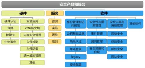 未來十年科技創新主賽道 芯片、5G、云計算、AIoT、網絡安全與云計算裝備技術服務
