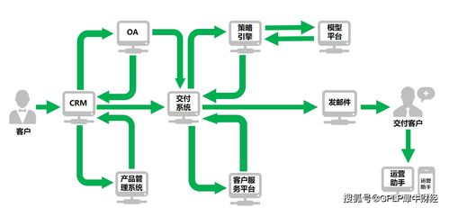 數智驅動 當云計算裝備技術服務刻入企業基因