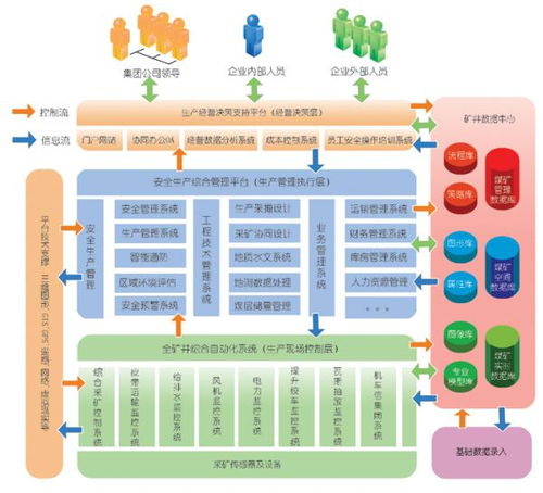 信息管理安全模型及云計算裝備技術服務綜述