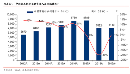 雙循環視角看農業、食飲、輕工行業投資機會