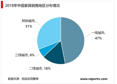 2020年中國家具行業發展現狀及趨勢分析:未來我國家具行業市場規模超萬億
